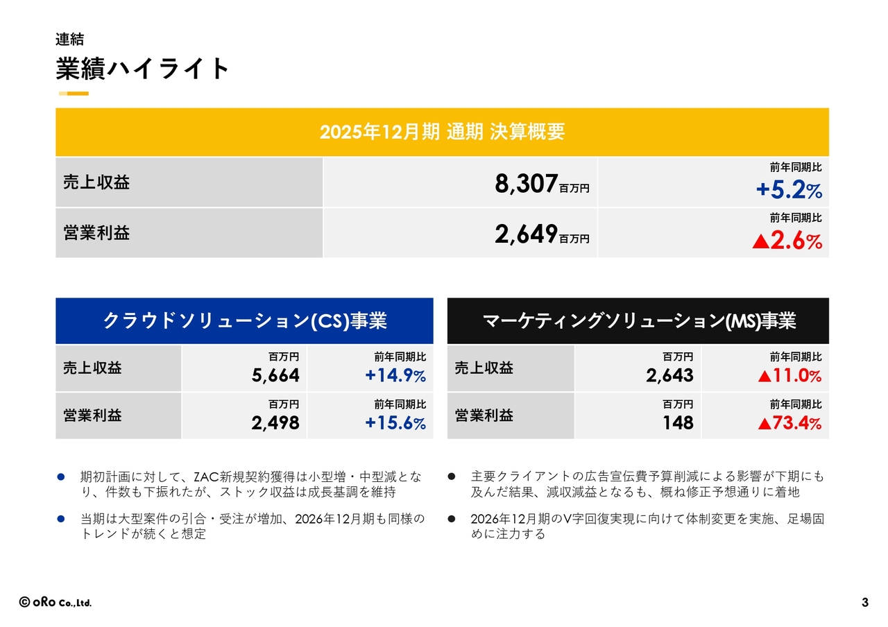 オロ、クラウドソリューション事業が売上・利益ともに2桁成長を継続　大型案件の引合・受注が増加