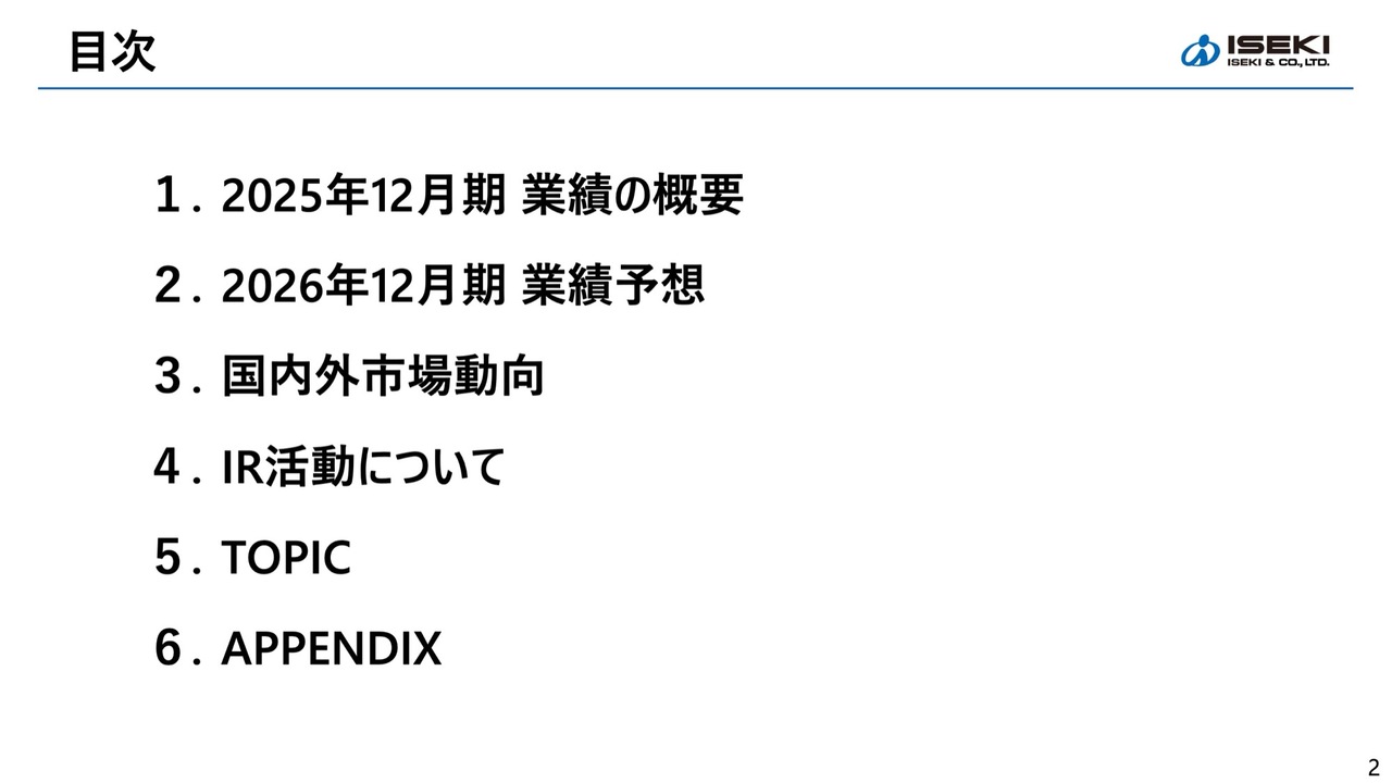 井関農機、増収増益で売上高は過去最高を更新　「プロジェクトZ」で抜本的構造改革を推進し2027年営業利益率5％超へ