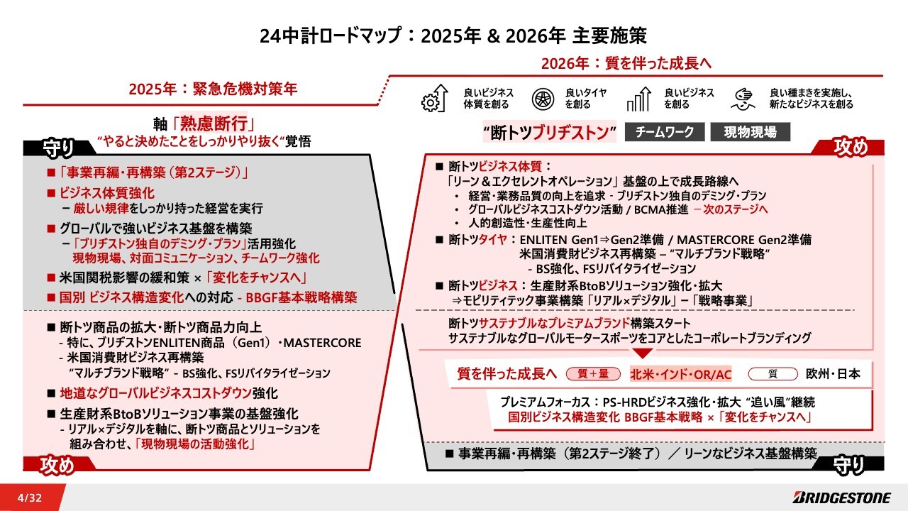 ブリヂストン、2026年計画は増収増益予想　増配継続でさらなる株主還元の強化へ