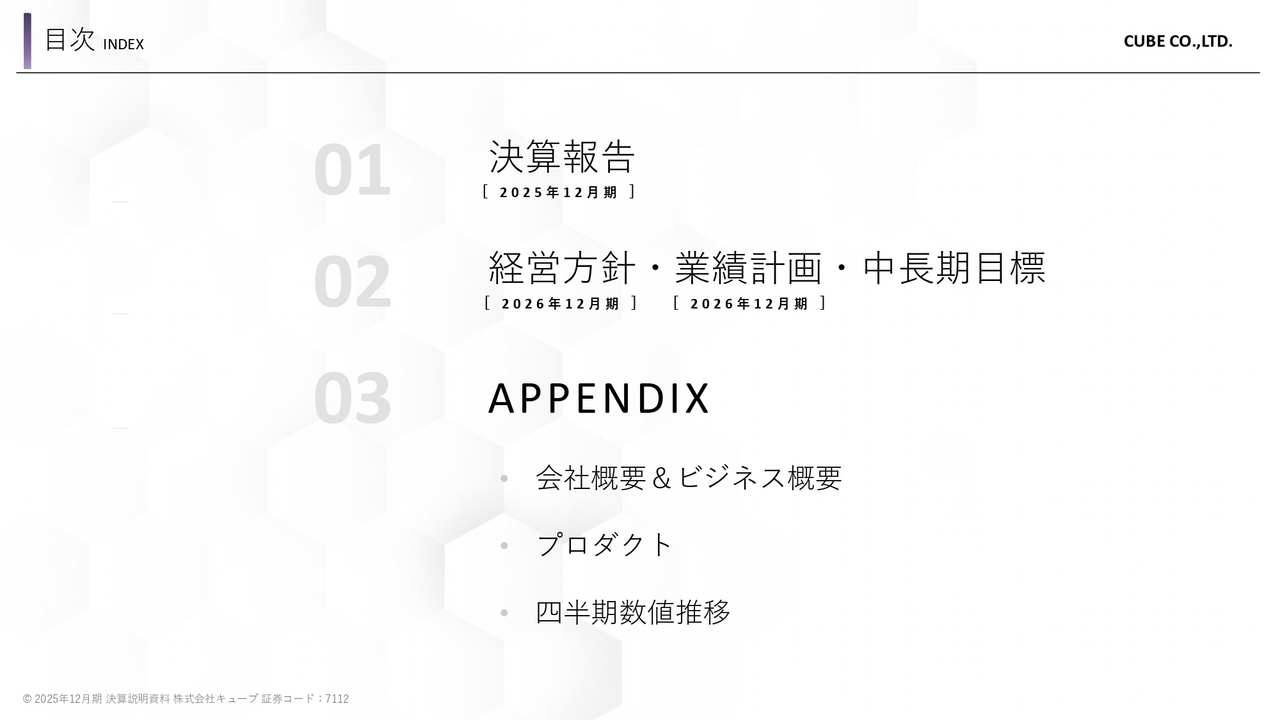 キューブ、国内リテールの売上高は前年比+18％と大幅増収　今期は収益構造改革に注力し、増収増益を見込む
