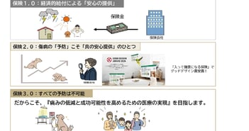 アニコムHD、「保険3.0」への挑戦　機械・AI化進展による「痛みの低減と成功可能性を高めるための医療の実現」を目指す