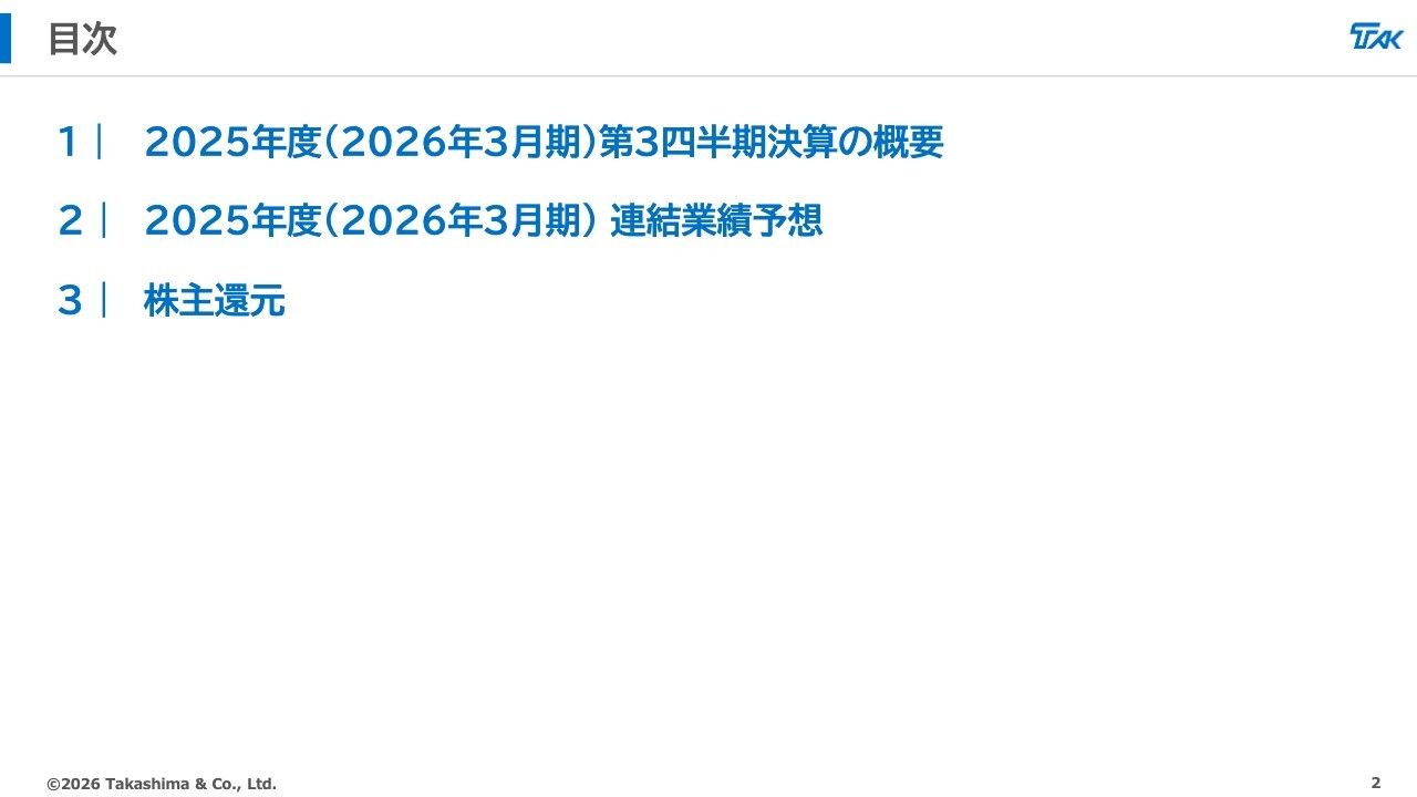 高島、通期業績予想を下方修正も、年間配当45円は維持　純利益は前期比＋18.6％