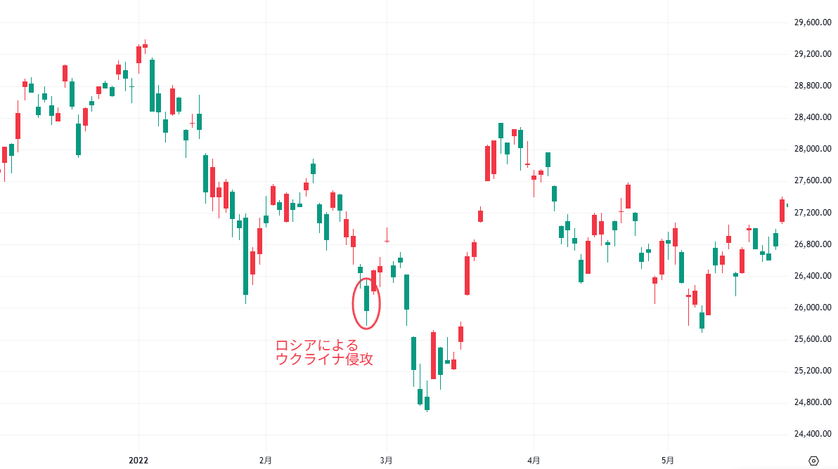 日経平均株価 日足