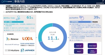 Hmcomm、非連続成長による事業拡大に注力　26年度はAIプロダクト・ソリューション共に伸長し増収増益を見込む