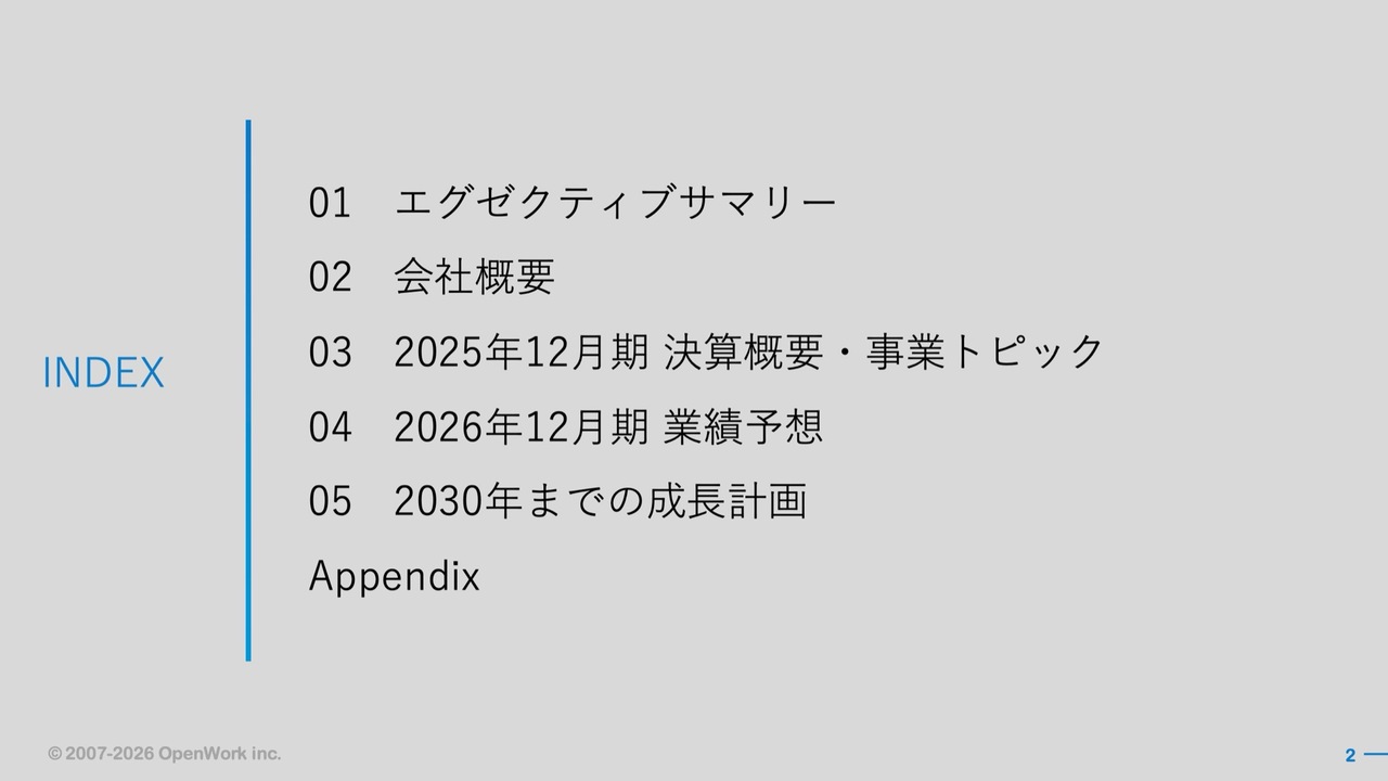 オープンワーク、営業収益・営業利益が4年連続上場来最高を更新　初M&Aの狙い、中期成長計画についても解説
