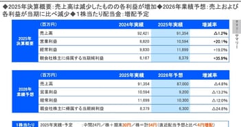 K&Oエナジーグループ、営業・経常利益が過去最高を更新　配当は前期比12円増の54円、来期減益予想も6円増配へ