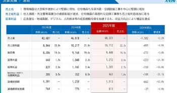 ダイキアクシス、売上高は過去最高、5期連続増収を達成　グローバル企業化を見据えた変革プロジェクトを推進中