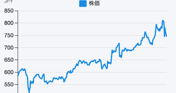 生成AI需要増加でデータセンター向け（製品）好調、世界トップクラスの生産力を有する精密ねじ大手