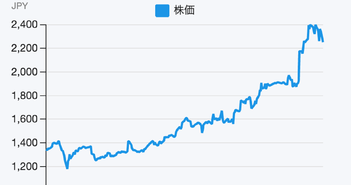 緊急避妊薬が処方箋なしで買える時代へ、「アフターピル」市場拡大で恩恵を受ける製薬銘柄