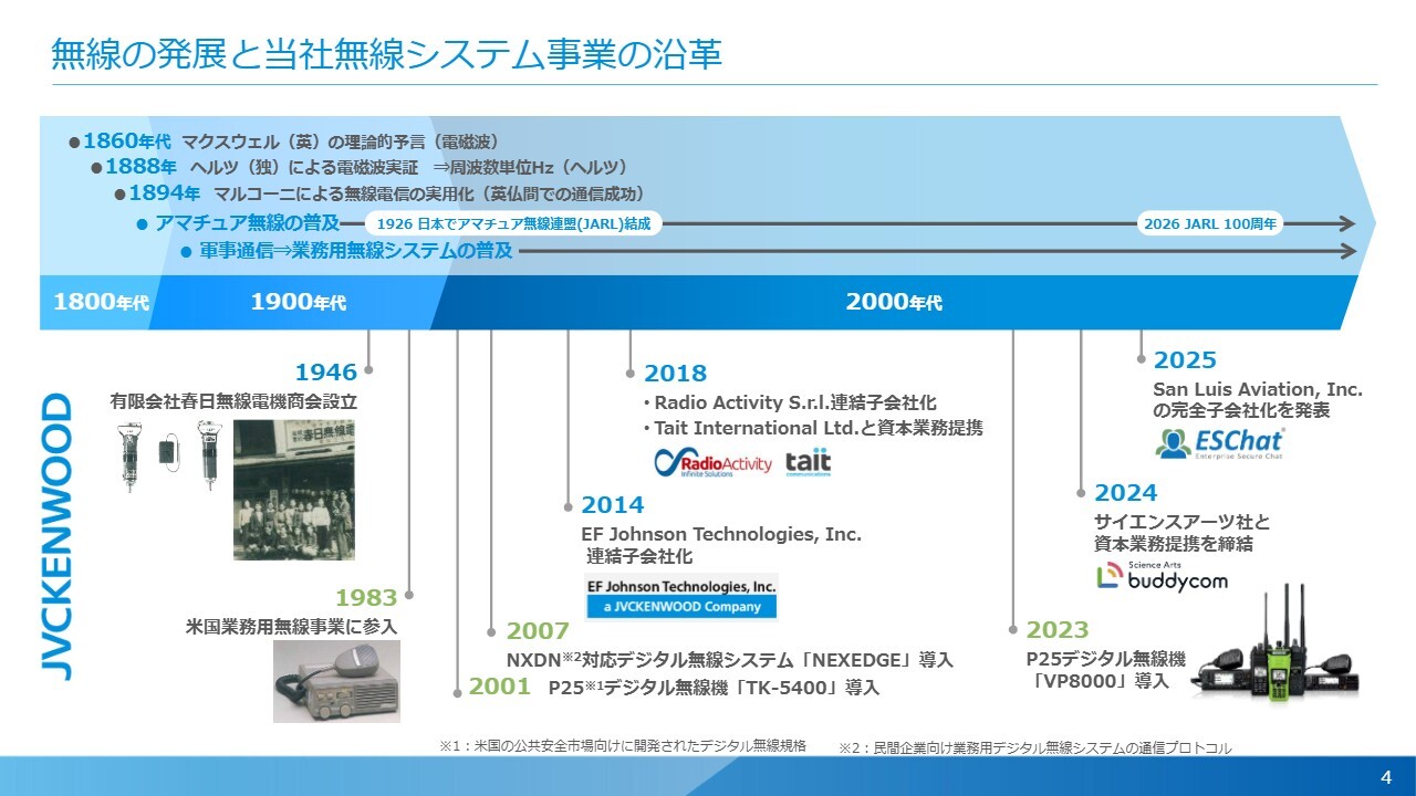 JVCケンウッド、利益ドライバーの無線システム事業で北米公共安全市場シェア10%目指す　ハイブリッド領域も開拓へ
