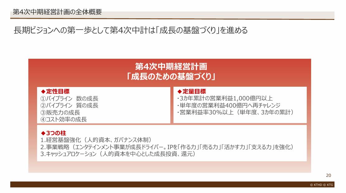 出典：コーエーテクモホールディングス　2026年3月期 第3四半期 決算説明会資料 P20