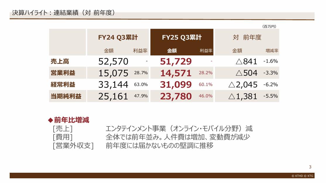 出典：コーエーテクモホールディングス　2026年3月期 第3四半期 決算説明会資料 P3