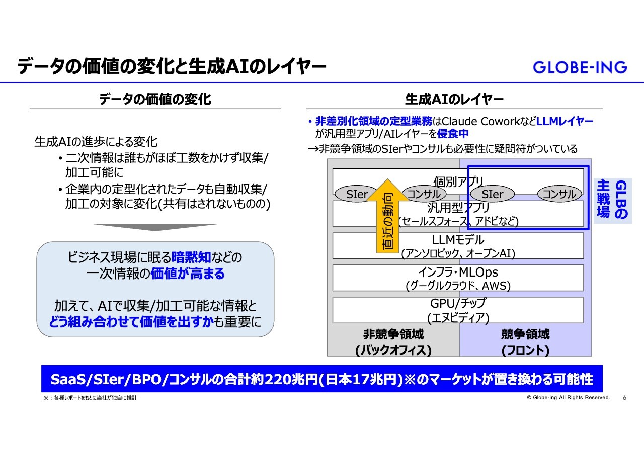 グロービング、スモールミーティングを開催　AI時代の企業競争力を支える暗黙知プラットフォーム構想