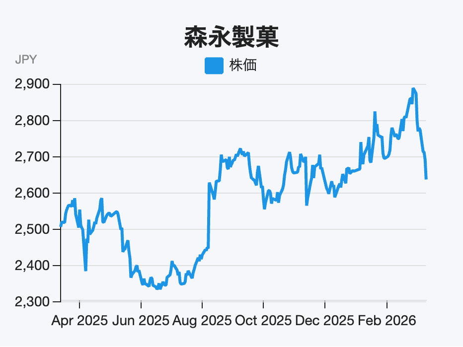 ゼリー飲料シェア1位、「ｉｎゼリー」で成長続く大手食品メーカー