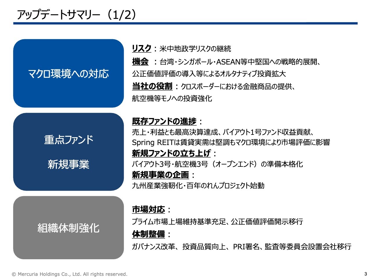 マーキュリアHD、過去最高益更新、来期は新規ファンド立ち上げ本格化で運用資産のさらなる拡大を目指す