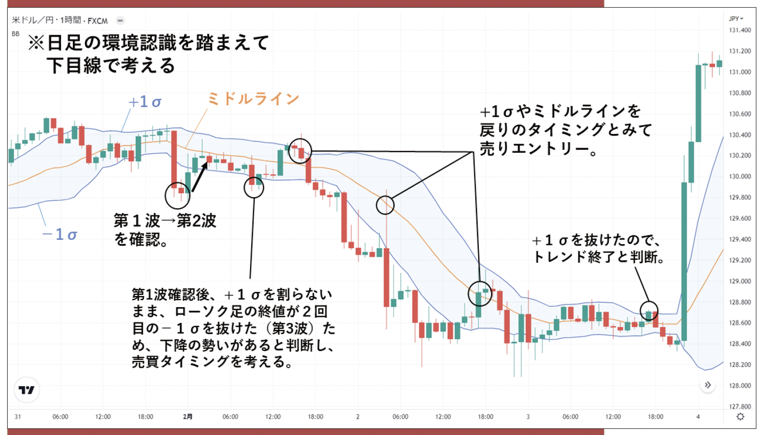 gaikokukawase-20260318-3