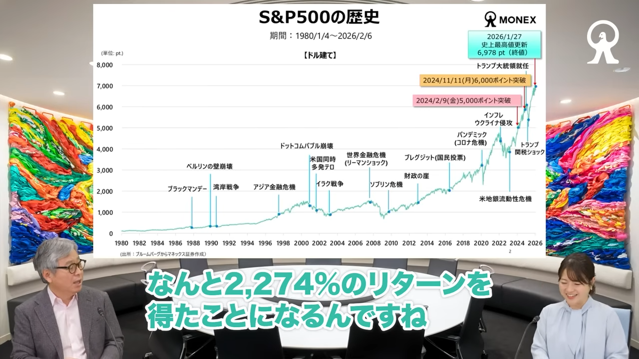 S&P500は「売り」か「買い」か？　40年の歴史データが示す米国株の答え