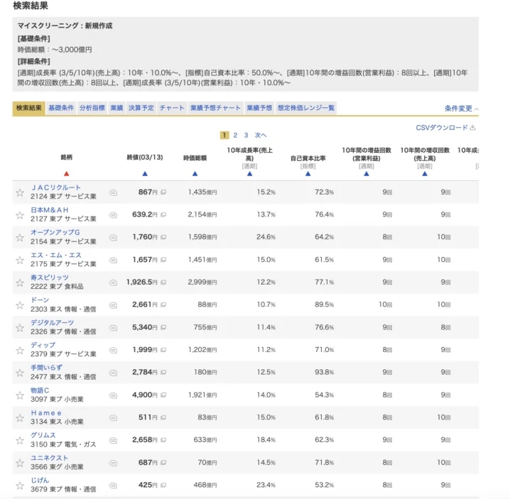 出典：マネックス証券