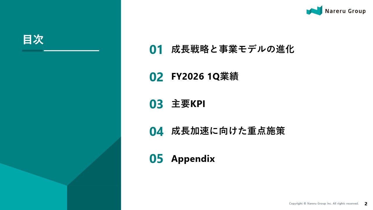 ナレルグループ、中計初年度は先行投資で建設DXの実装を加速　FY2030の売上500億円・営業利益50億円を目指す