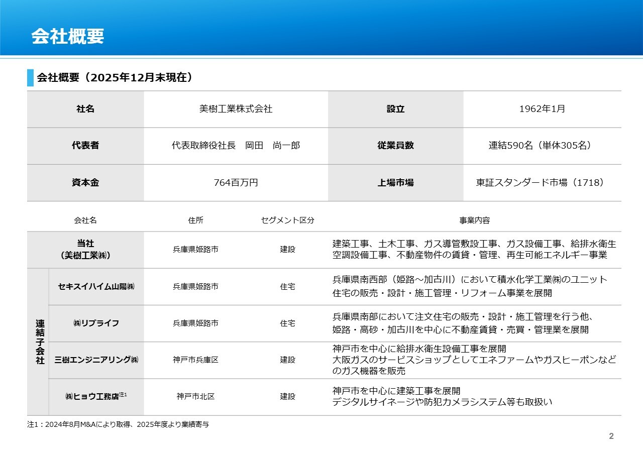 美樹工業、中間増配に加え期末は特別配当含め200円配当へ　中計では蓄電池事業参入と東京支店強化で成長加速