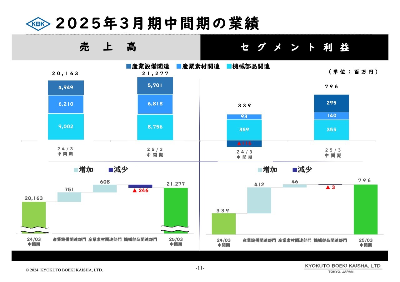 ログミーファイナンス 2024-11-29 19:00:01