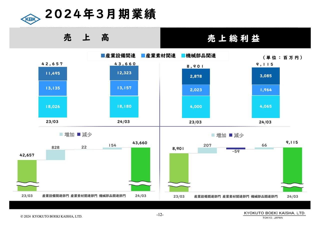 ログミーファイナンス 2024-06-05 08:00:02