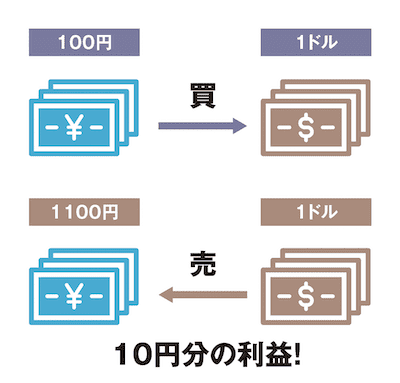 gaikokukawase-20260326-7