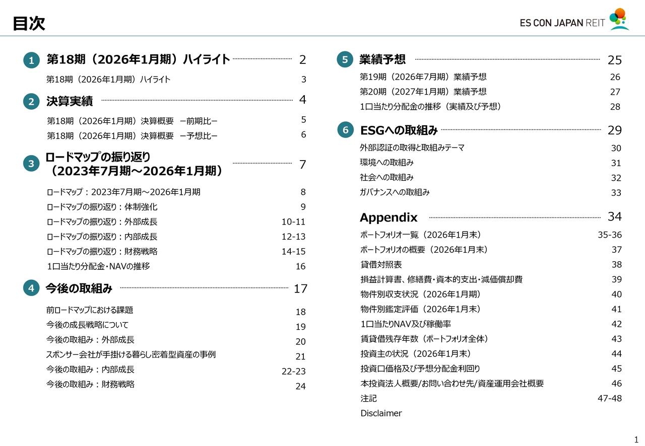 エスコンジャパンリート投資法人、第18期分配金は予想上振れの3,615円、インフレ耐性物件取得とNOI向上で成長加速