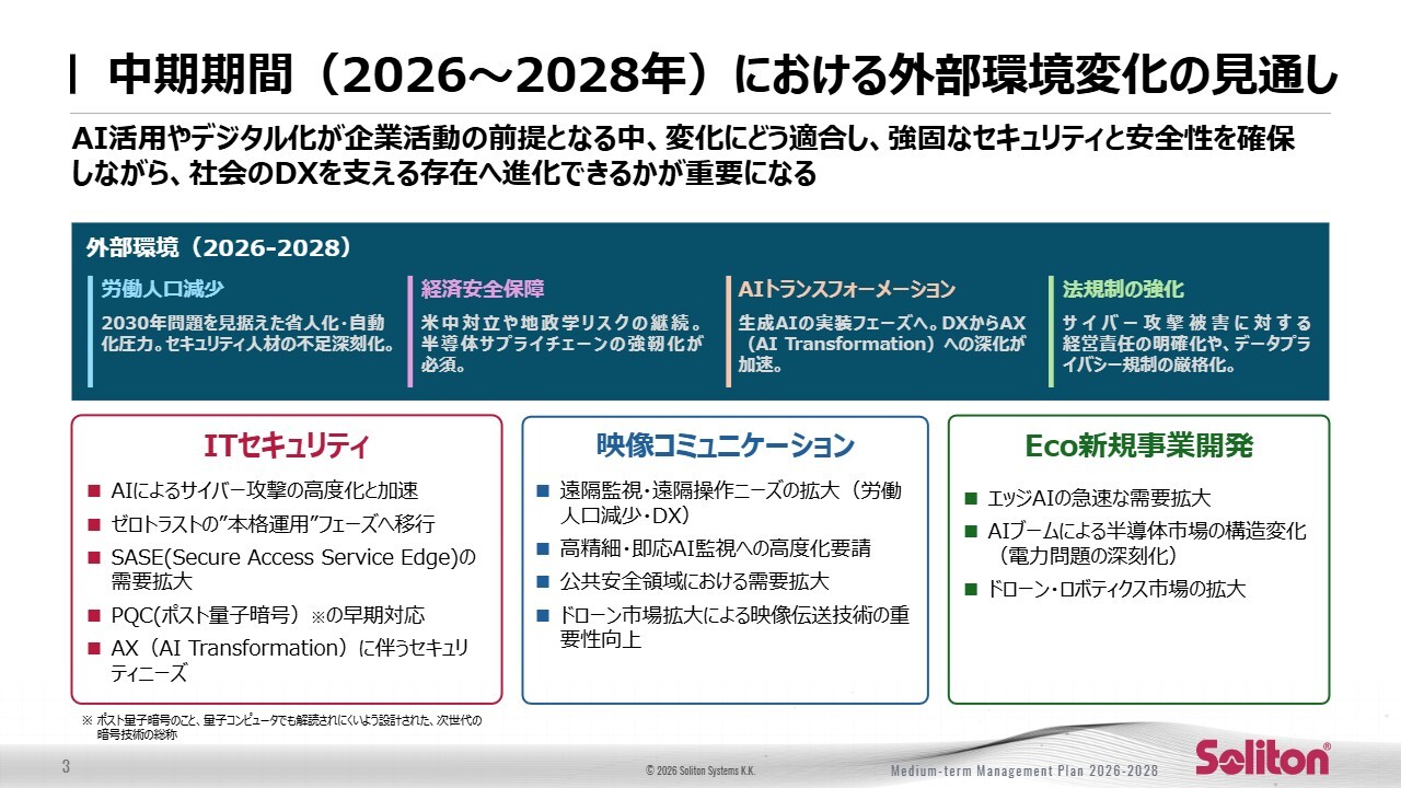 ソリトンシステムズ、26〜28年度中計で売上高245億円・営業利益50億円を目指す　日本のDXを支える基盤企業へ