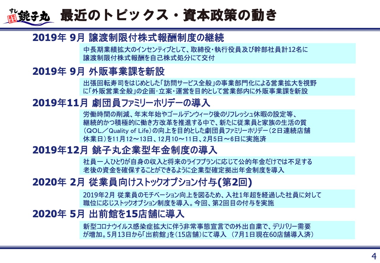 銚子丸、「銚子丸イノベーション５」として新サービスモデルを完成し長期成長戦略の再構築を目指す