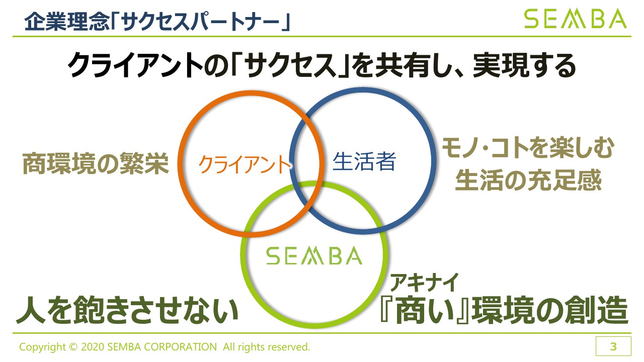 船場、国内商業施設分野は落ち込むもシンガポールを中心に海外分野が伸長して通期は減収増益に
