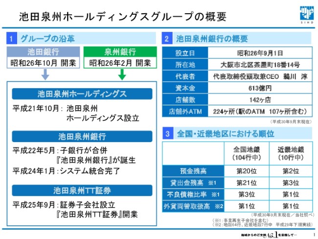 池田泉州HD、上期純利益は当初計画値並　将来に向けた体質強化期間を継続