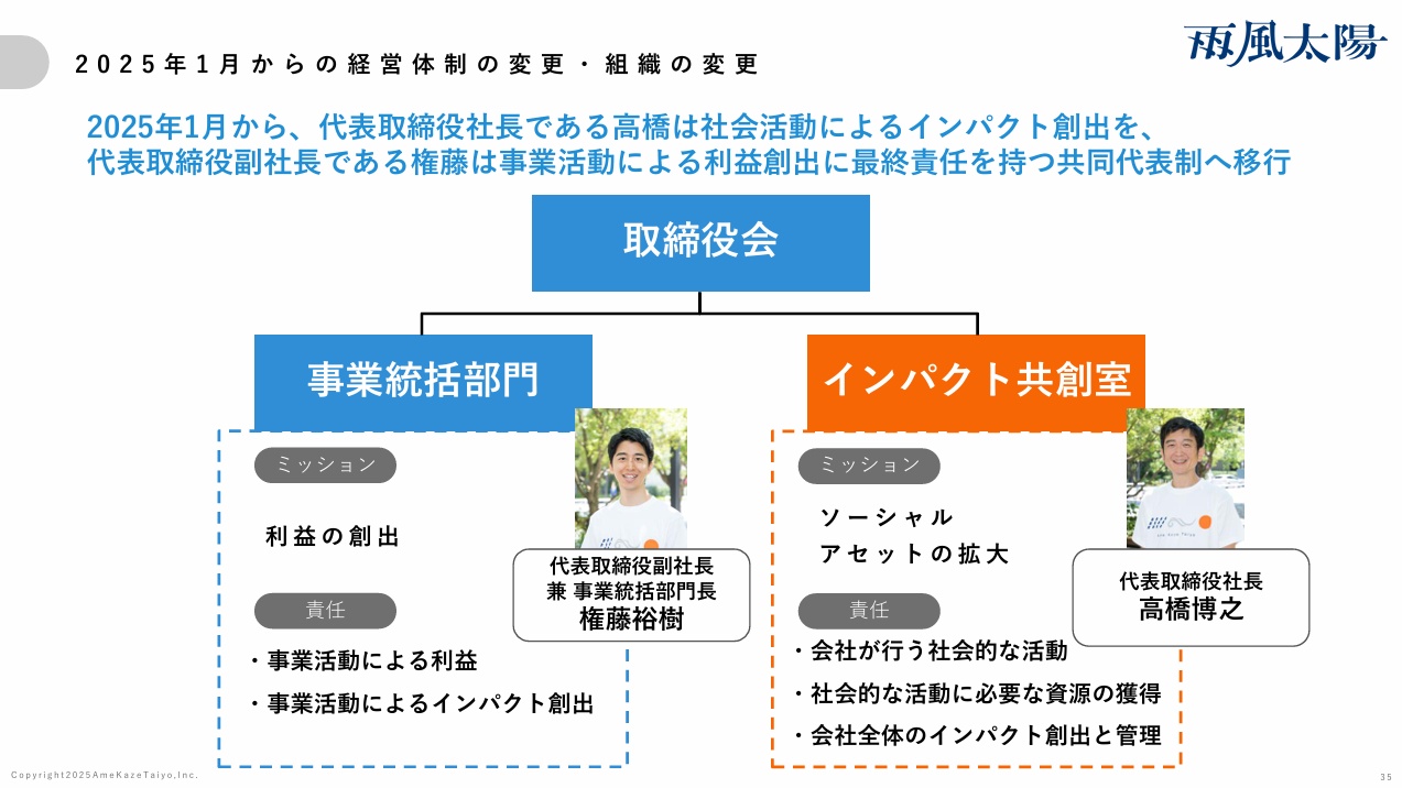 出典：2025年12月期通期 決算説明資料(2026.2.13) P35 - 株式会社雨風太陽