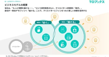TOブックス、業績の上方修正を発表　「紡ぐ力」と「届ける力」で「海外展開の加速」を含む4つの成長戦略を推進