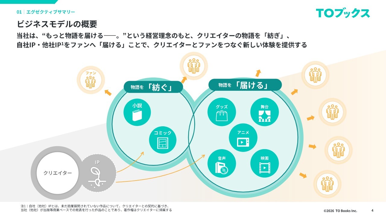 TOブックス、業績の上方修正を発表　「紡ぐ力」と「届ける力」で「海外展開の加速」を含む4つの成長戦略を推進