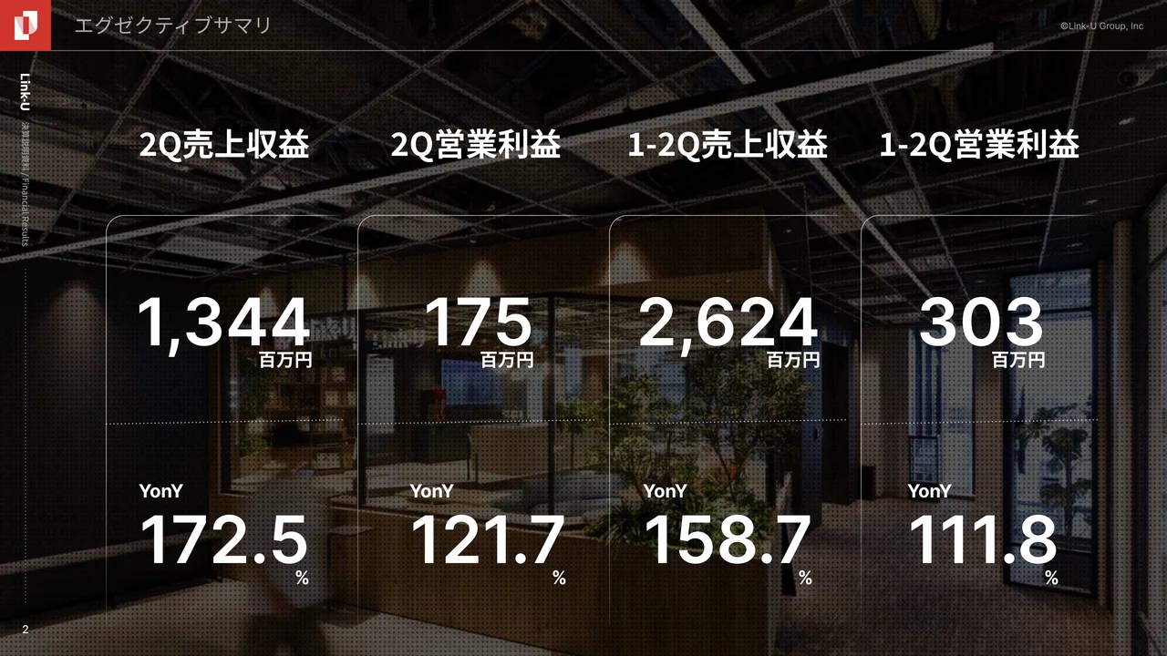 ログミーファイナンス 2025-03-18 13:00:01