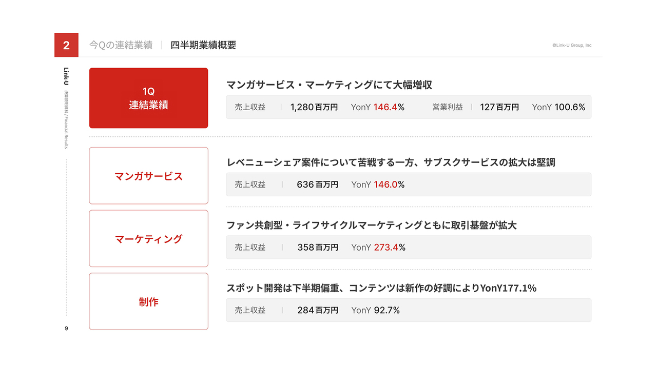 ログミーファイナンス 2024-12-26 11:00:01