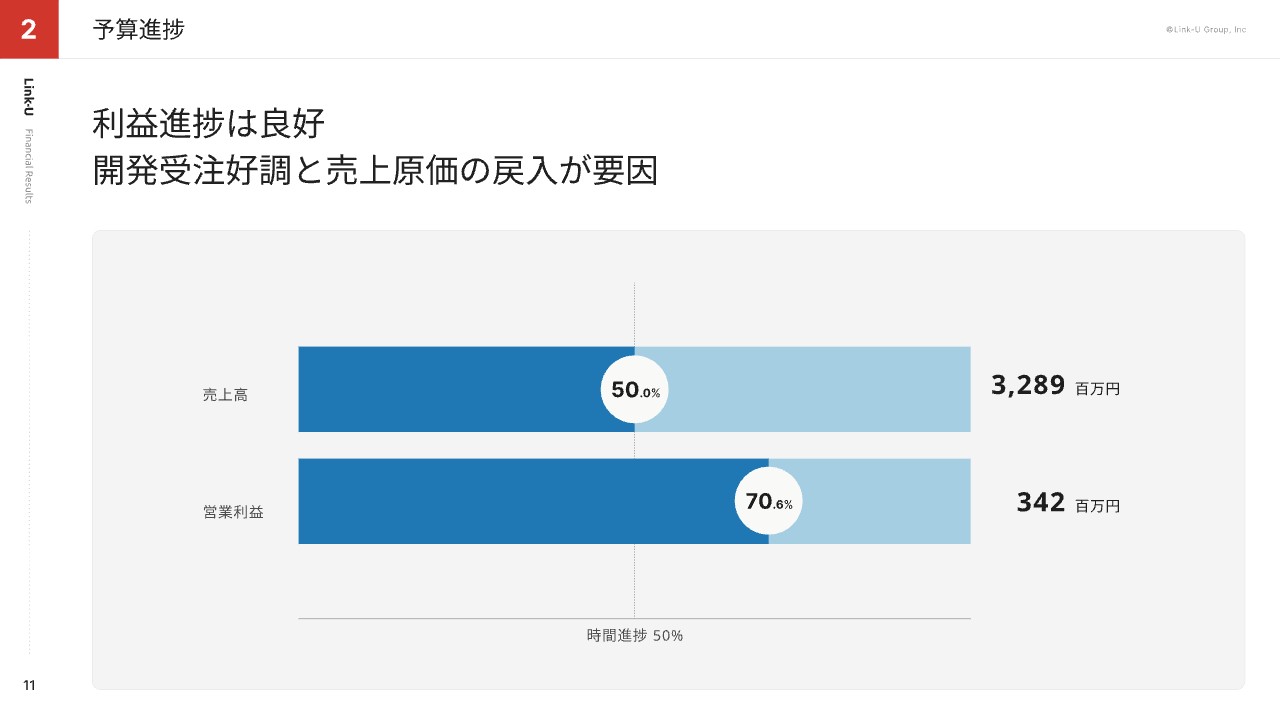 ログミーファイナンス 2024-04-09 19:00:01