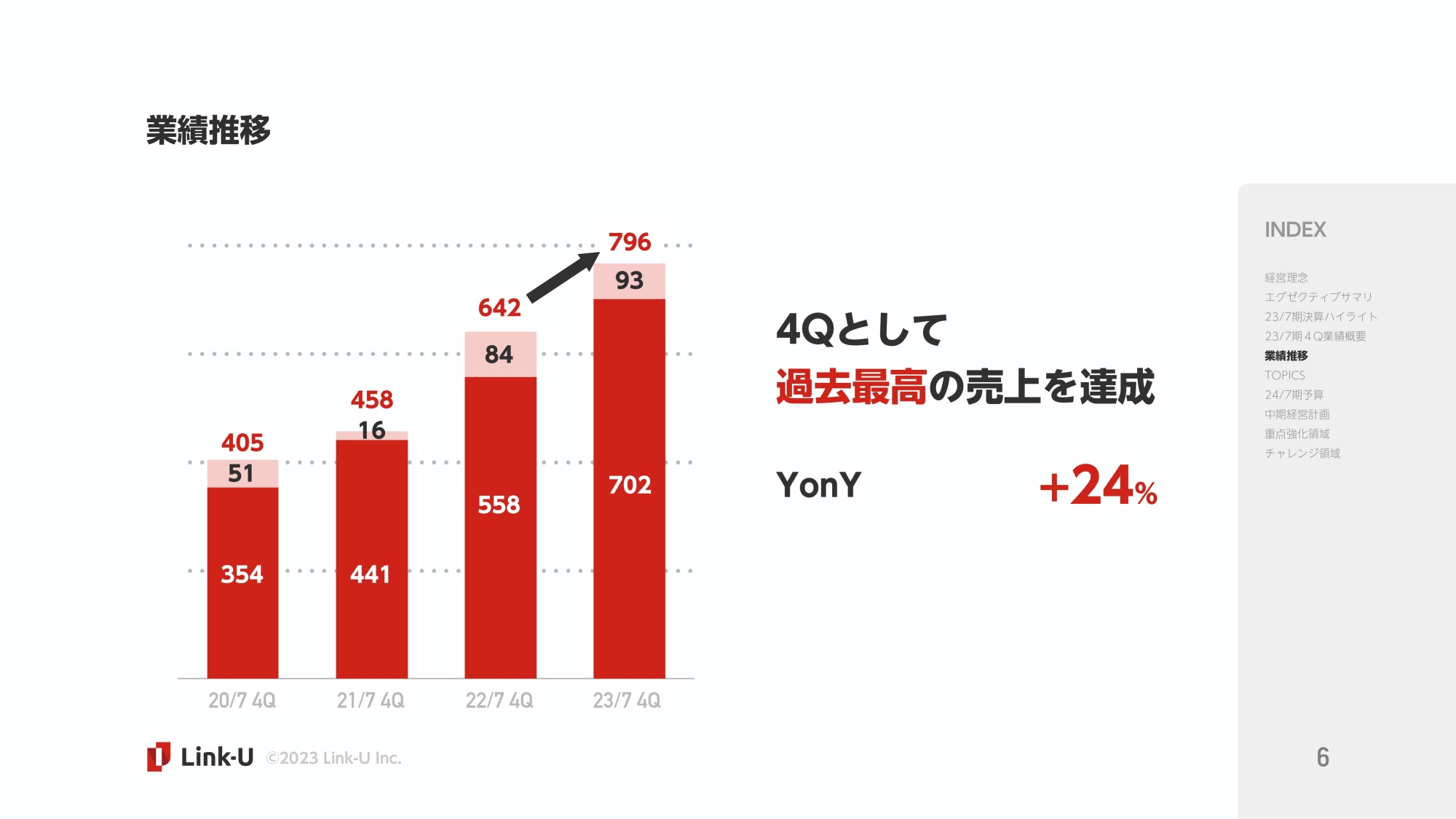 ログミーファイナンス 2023-10-25 11:00:01