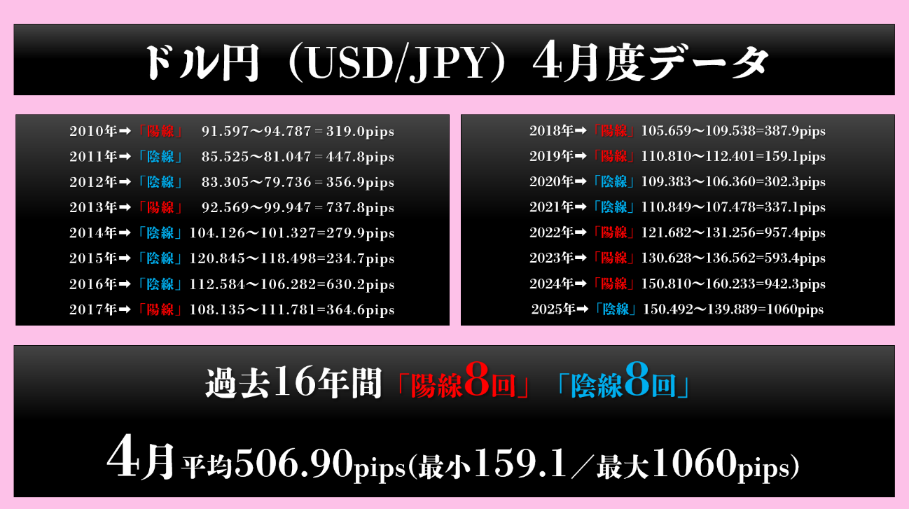gaikokukawase-20260402-2