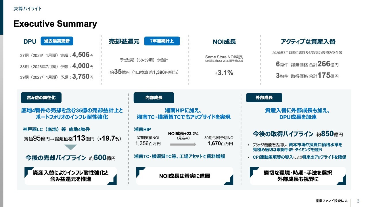 産業ファンド投資法人、資産入替と内部成長によりDPUは過去最高を更新　湘南HIP等のNOI成長が収益拡大を牽引