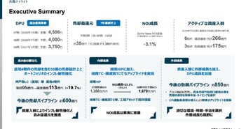 産業ファンド投資法人、資産入替と内部成長によりDPUは過去最高を更新　湘南HIP等のNOI成長が収益拡大を牽引