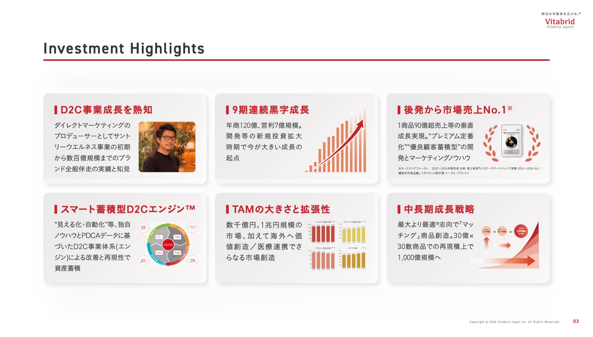 ビタブリッドジャパン上場会見、「売上30億円×30商品」戦略で、1,000億円規模の独自D2C企業へ