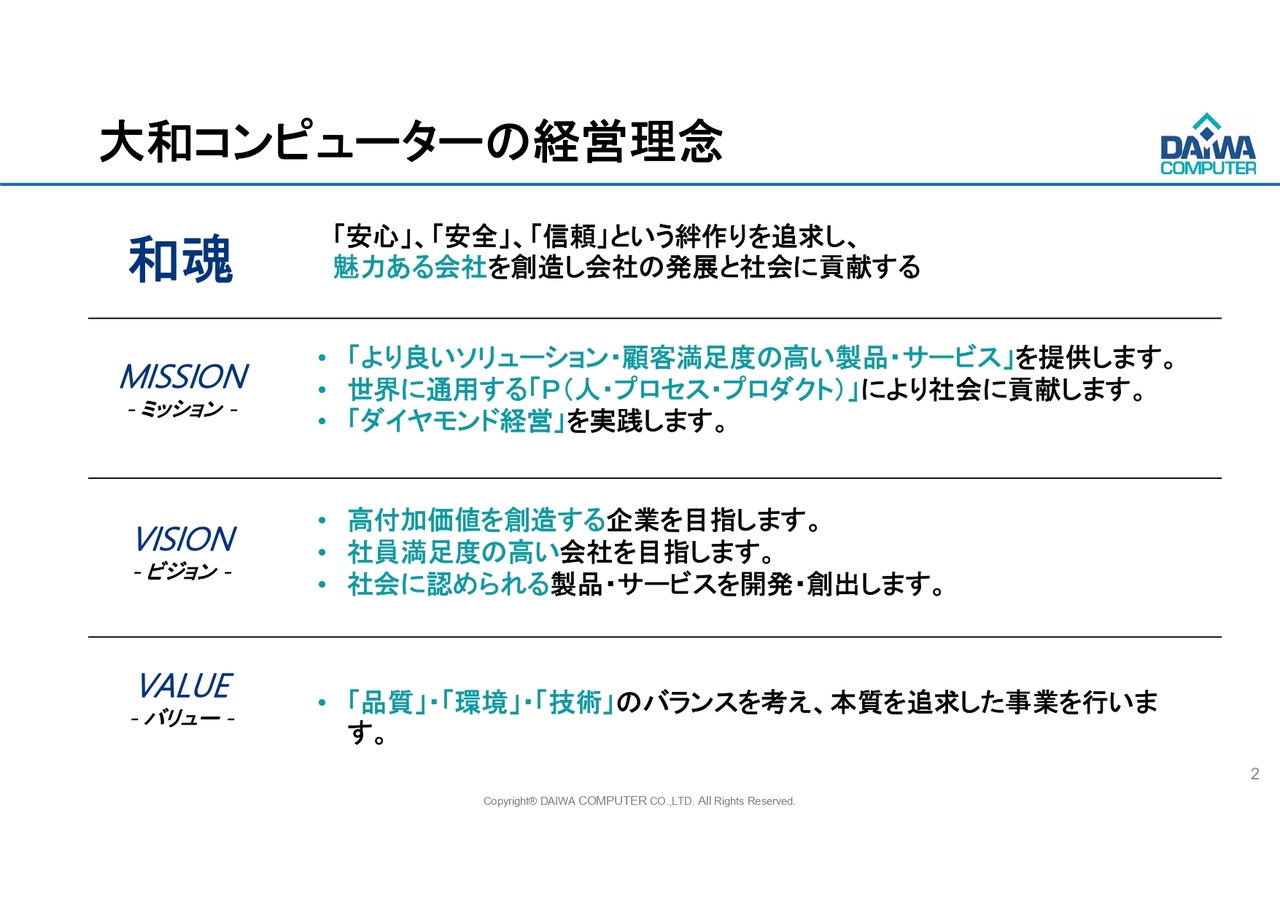 大和コンピューター、「DCX 2030」始動で2030年7月期売上高45億円へ　クラウド・農業・AIを重点育成