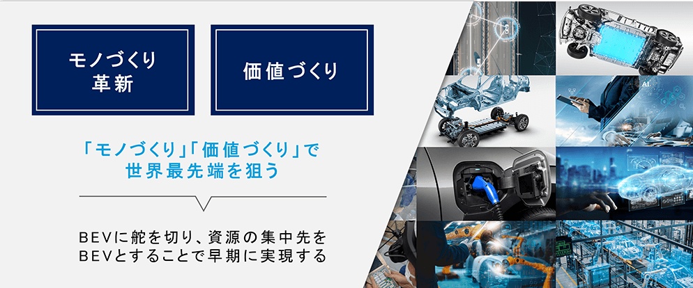 出典：株式会社SUBARU　新経営体制における方針