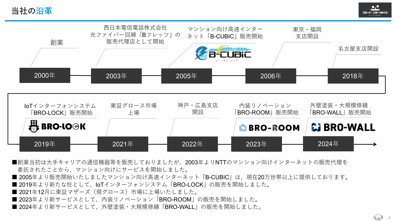 株式会社ブロードエンタープライズ 成長可能性に関する説明資料 P4