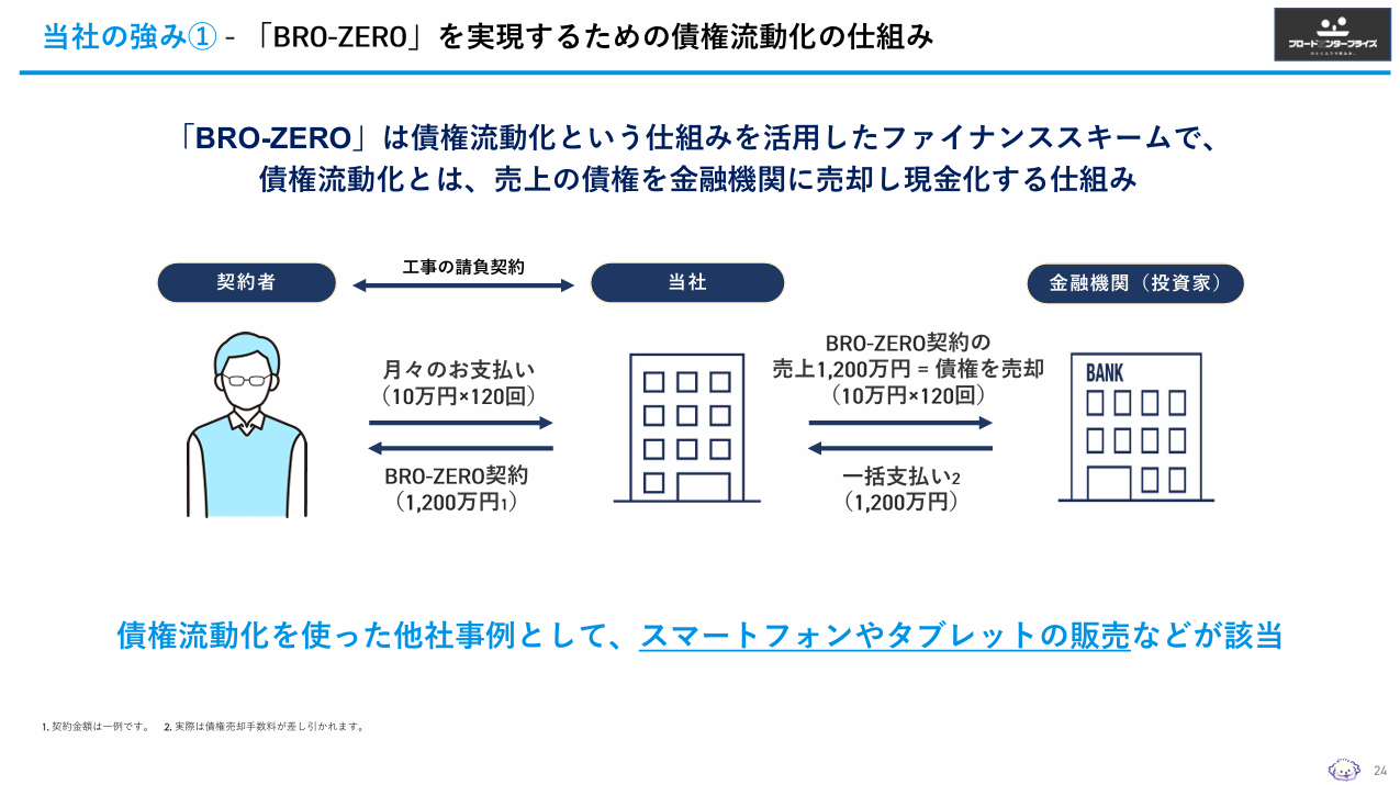 株式会社ブロードエンタープライズ 成長可能性に関する説明資料 P24