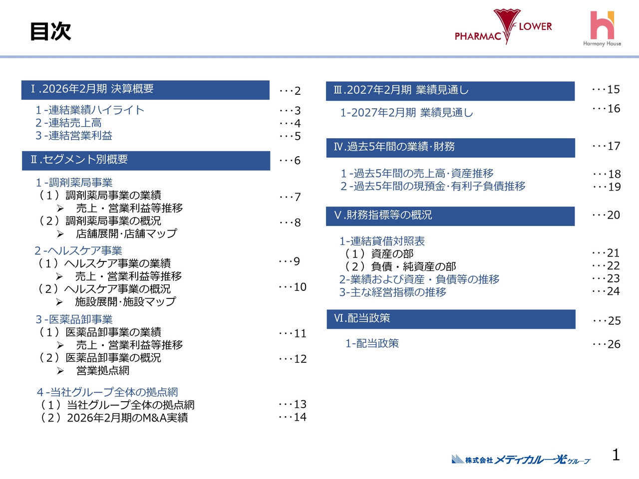 メディカル一光グループ、売上高・各利益が修正計画超えで着地　年120円配を維持しM&Aで成長加速へ
