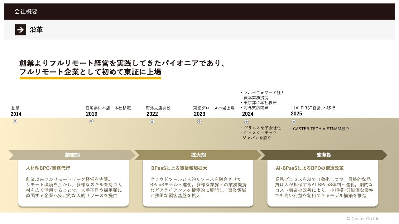 キャスター、コスト構造改善が進展し2四半期連続の営業黒字を達成　自律型AIエージェントの新サービスで成長加速