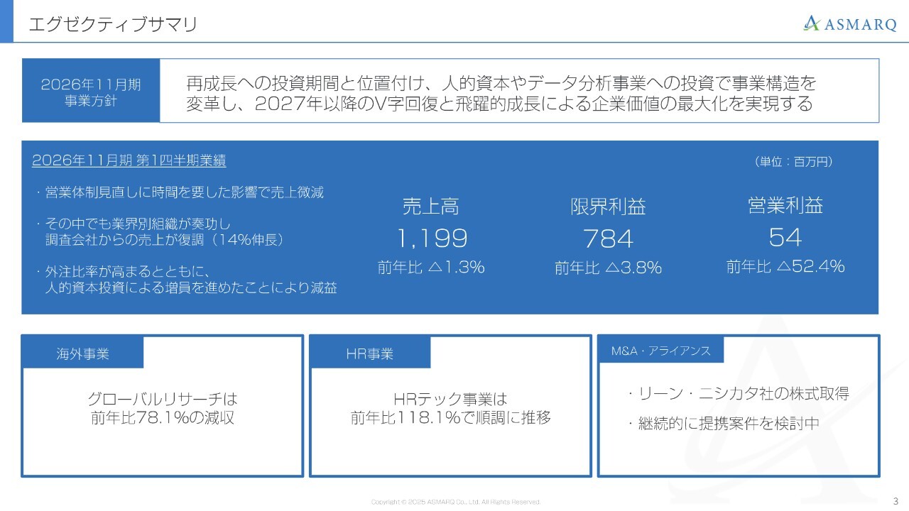 アスマーク、1Qは減収減益となるも3月に過去最高の売上高を記録し回復基調　データ分析事業を新たな成長の柱へ